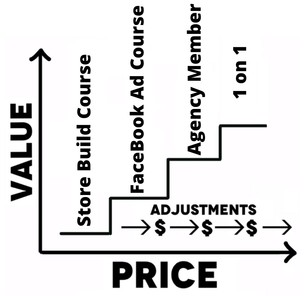 affiliate marketing value ladder