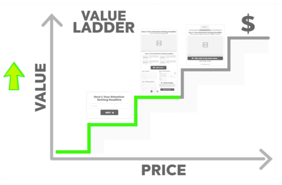 affiliate marketing value ladder